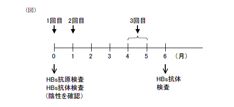 図