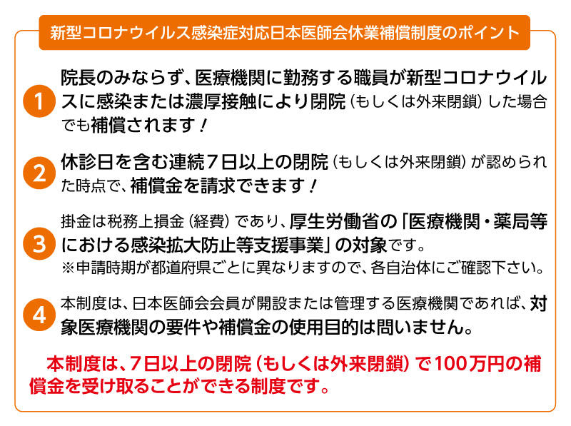 新型コロナウイルス感染症対応日本医師会休業補償制度 皆様の医療機関経営の一部補塡金としてぜひ、ご活用下さい