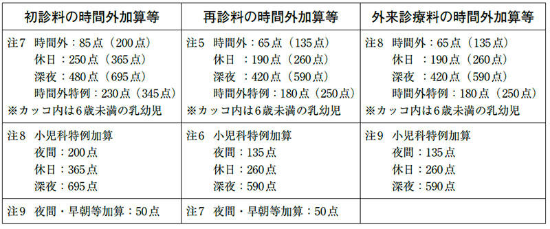 乳幼児 感染 予防 策 加算