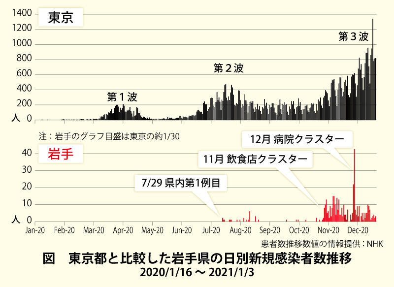 人口 密度 コロナ 誠コロナ1：人口密度に反する