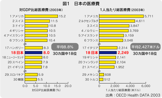 日医定例記者会見/6月13日/財政審建議の問題点を指摘(図)