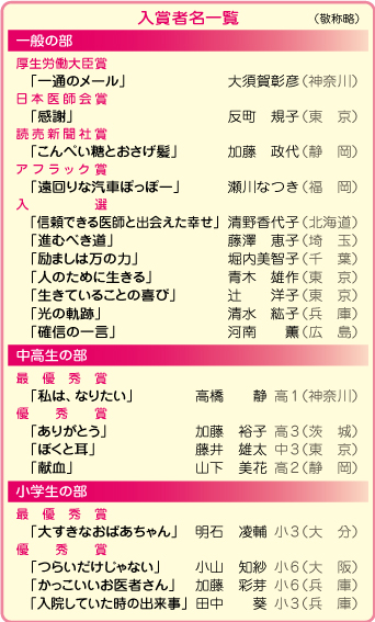第30回「心に残る医療」体験記コンクール表彰式/19名の受賞者を表彰(表)