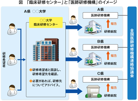中川副会長に聞く/医師不足の解消には地域偏在と診療科間の偏在解消が急務(図)