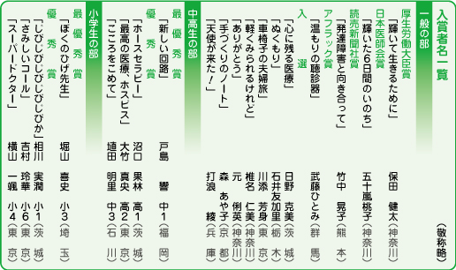 第32回「心に残る医療」体験記コンクール表彰式/19名の受賞者を表彰(表)