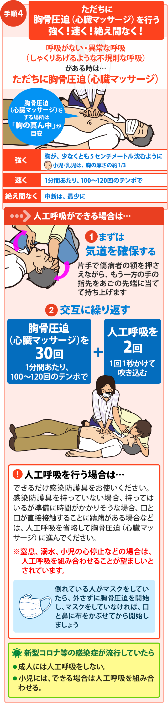 心肺蘇生法の手順 日本医師会 救急蘇生法