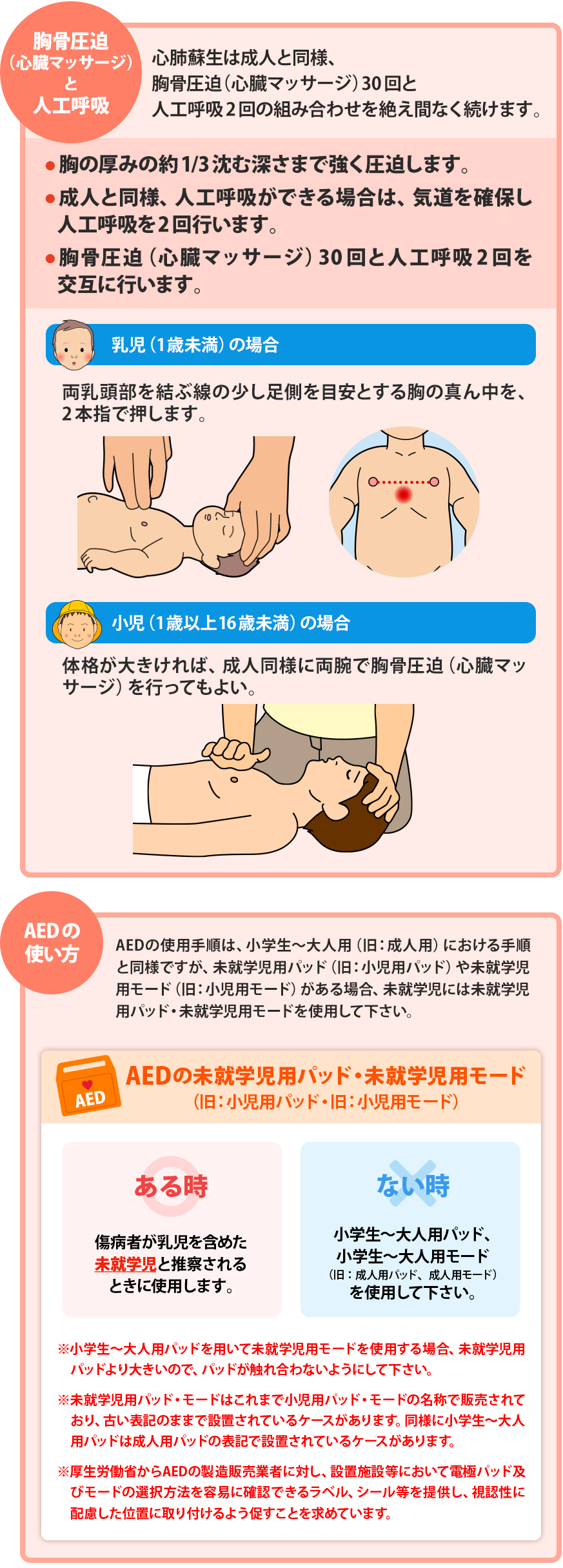 子どもの一次救命処置 日本医師会 救急蘇生法