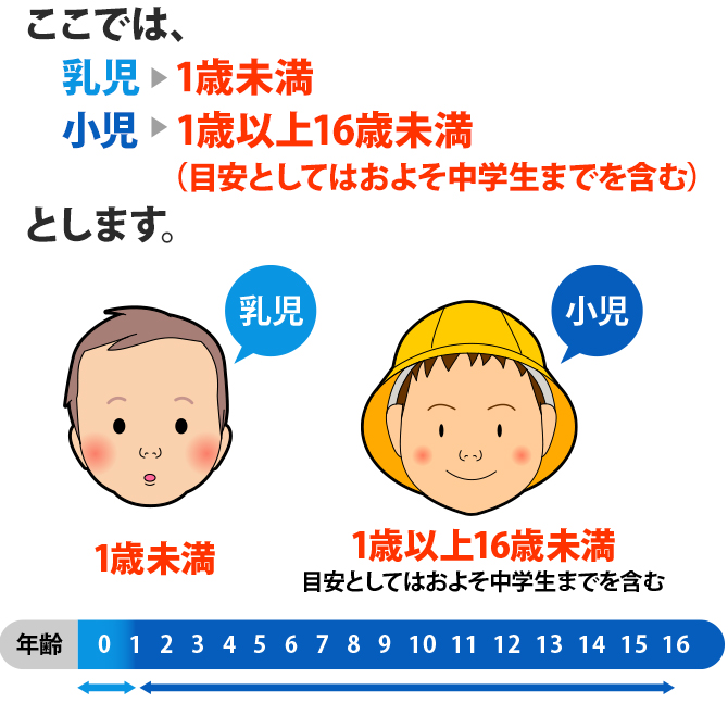 子どもの一次救命処置 日本医師会 救急蘇生法