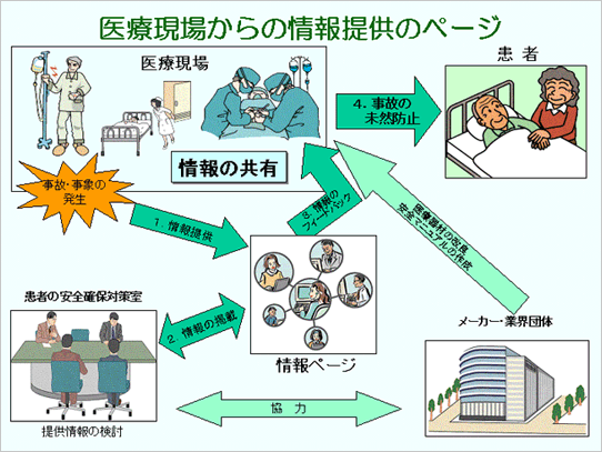 医療現場からの情報提供のページ