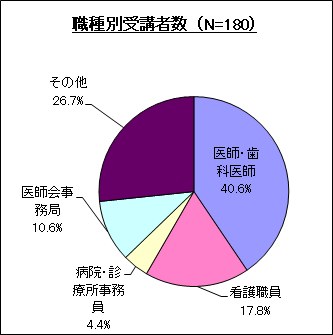 �E��ʎ�u�Ґ�