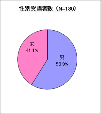 ���ʎ�u�Ґ�