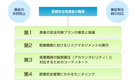 医療安全推進者の職務