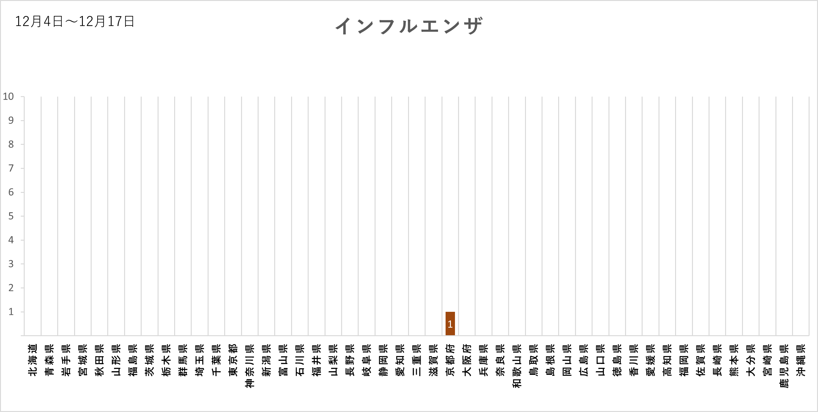 ワクチン納入状況について ワクチン納入状況報告システム 感染症関連情報 医師のみなさまへ 日本医師会