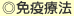 ◎免疫療法