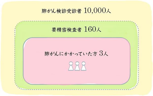 大腸 が ん 検査 で ひっかかっ た