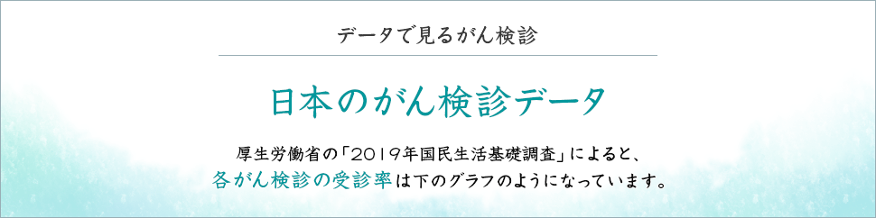 データで見るがん検診 厚生労働省の「平成28年国民生活基礎調査」によると、各がん検診の受診率は下のグラフのようになっています。