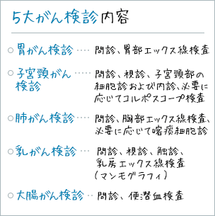 5大がん検診内容