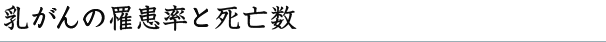乳がんの罹患率と死亡数