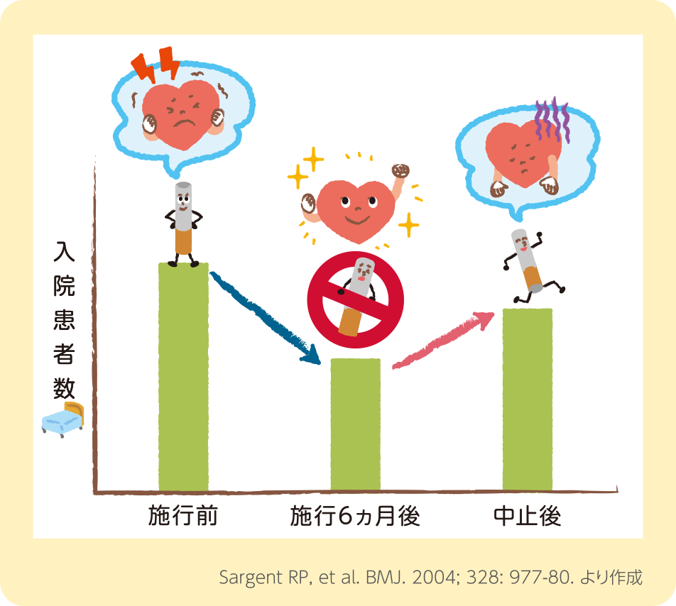 受動喫煙のリスク 禁煙は愛 禁煙推進webサイト