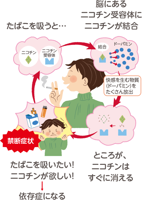 吸い たい いつまで タバコ 禁煙時の禁断症状はいつまで？禁煙成功のために乗り越える秘訣