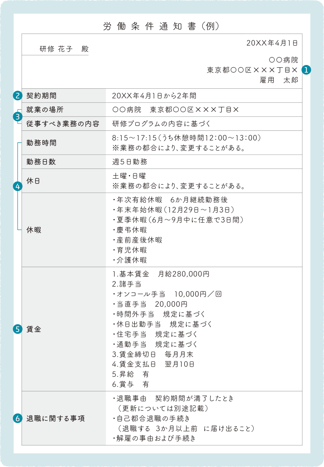 労働条件通知書（例）