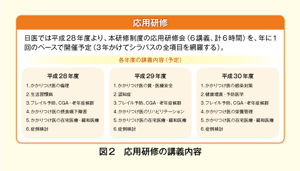 かかりつけ医機能の充実・強化を目指し「日医かかりつけ医機能研修制度」を開始