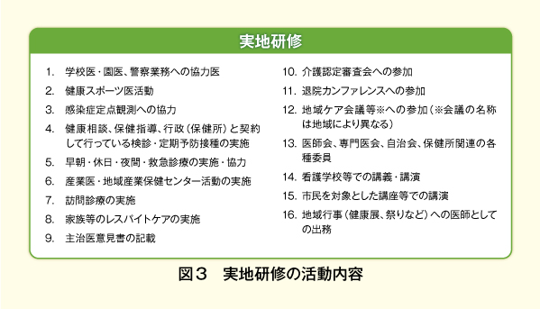 かかりつけ医機能の充実・強化を目指し「日医かかりつけ医機能研修制度」を開始