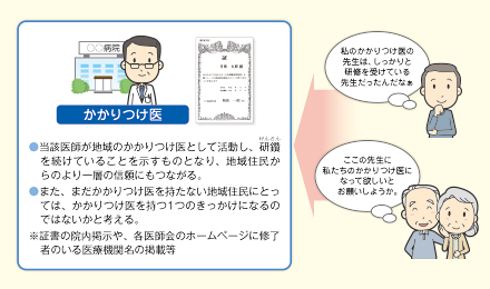 「日医かかりつけ医機能研修制度」について