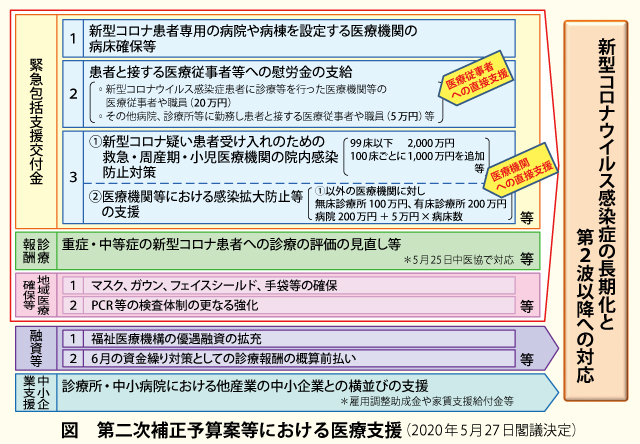 交付 支援 緊急 金 包括