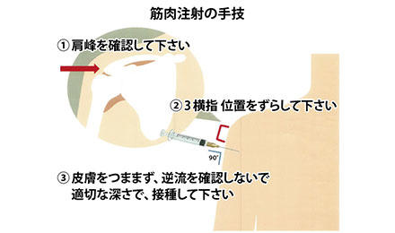 新型コロナウイルスワクチンの接種に当たって