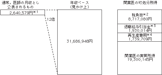 �}�\3-2-1�D�J�ƈ�̎�������