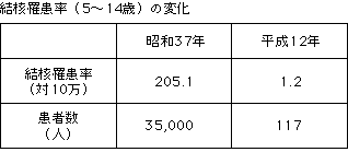 \\1@wZɂ錋j΍芪󋵂̕ωi1j