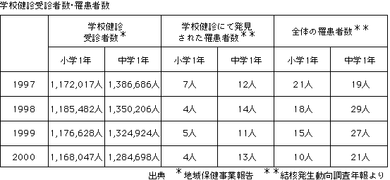 年齢 ハンコ 注射