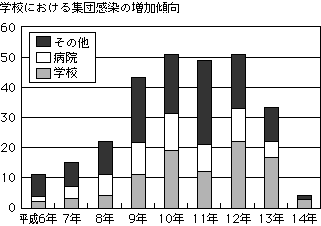 }\2@wZɂ錋j΍芪󋵂̕ωi4j