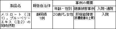 健康被害事例1