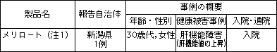 健康被害事例2
