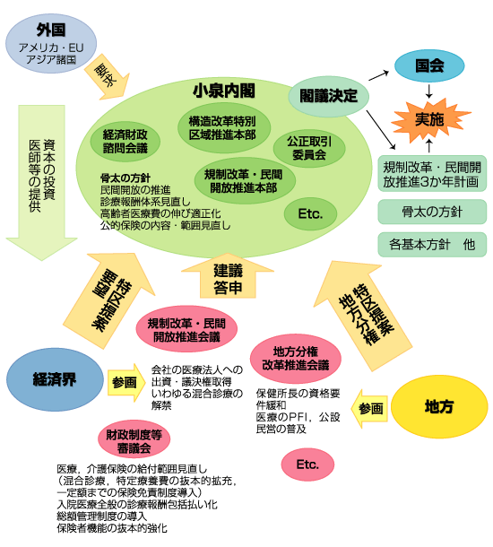 政府規制と経済法 : 規制改革時代の独禁法と事業法 経済法 - 独占禁止法と競争政策 第9版 (有斐閣アルマ