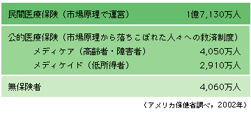 どうする日本の医療 3 市場原理と医療 米国の失敗から学ぶ 第1回 李 啓充 医師 作家 前ハーバード大学医学部助教授