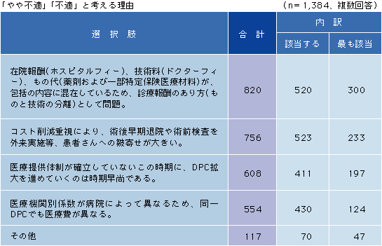 usKvusKvƍl闝Rin=1,384C񓚁ji\j