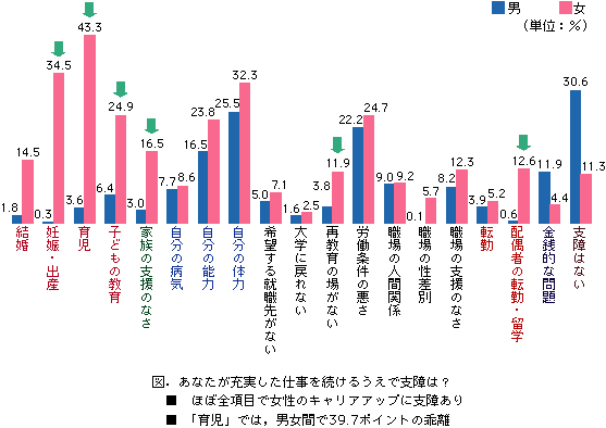 勤務医のページ/女性医師の復職支援/―再教育の必要性とそのあり方(図)