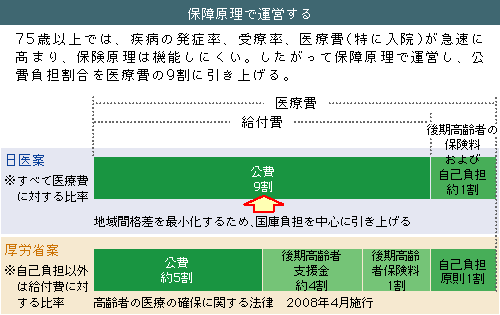 概要 | 後期高齢者医療制度 | 山形県後期高齢者医療広域連合