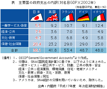 オピニオン・各界有識者からの提言NO.41/再分配からサービス給付へ―社会保障への財政学からのアプローチ―/神野直彦(東大大学院経済学研究科教授)(表)
