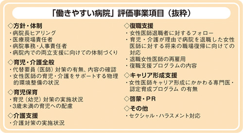 勤務医のページ/医師が働きやすい病院をめざして(図)