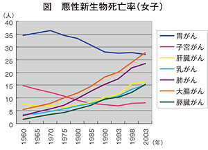 (図表)