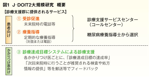 糖尿病患者の受診中断の抑制に関する大規模臨床研究(J─DOIT2)に参加される地域の医師会の募集/研究リーダー富山大学附属病院長 小林 正(図)