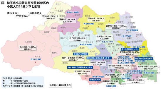 勤務医のページ/首都圏における小児科医不足/埼玉県西北部小児医療提供体制の課題(図)
