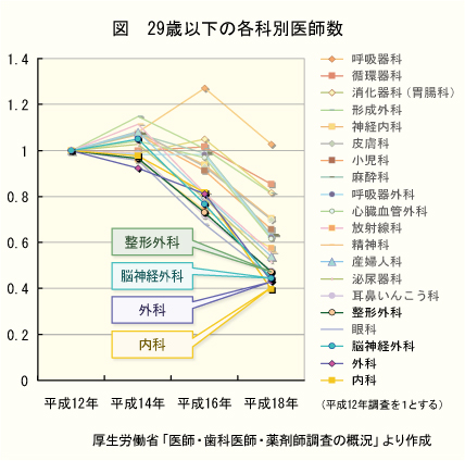 勤務医のページ/「女性医師問題」の背後にあったもの/埼玉医科大学脳神経外科教授 藤巻高光(図)