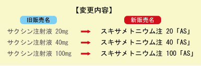 「サクシン注射液」から「スキサメトニウム注」への販売名変更(表)