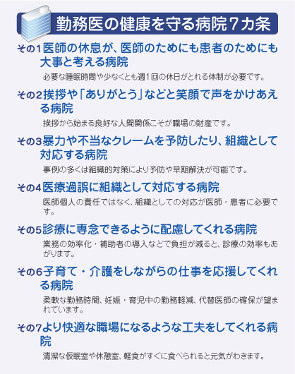 日医定例記者会見/9月2日/勤務医の健康と支援のあり方を調査 病院・医師に7カ条を提案(図)