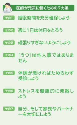 勤務医のページ/平成21年度 都道府県医師会勤務医担当理事連絡協議会/「医療再生への進むべき道」をテーマに活発に協議(図1)