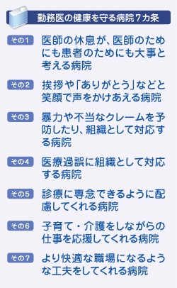 勤務医のページ/平成21年度 都道府県医師会勤務医担当理事連絡協議会/「医療再生への進むべき道」をテーマに活発に協議(図2)